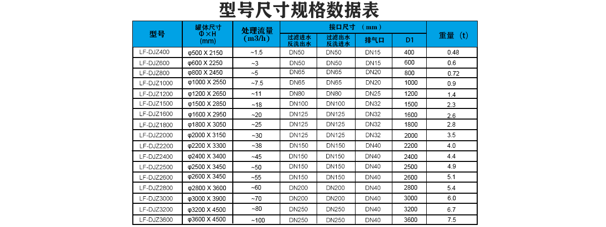 不銹鋼多介質(zhì)過(guò)濾器選型表