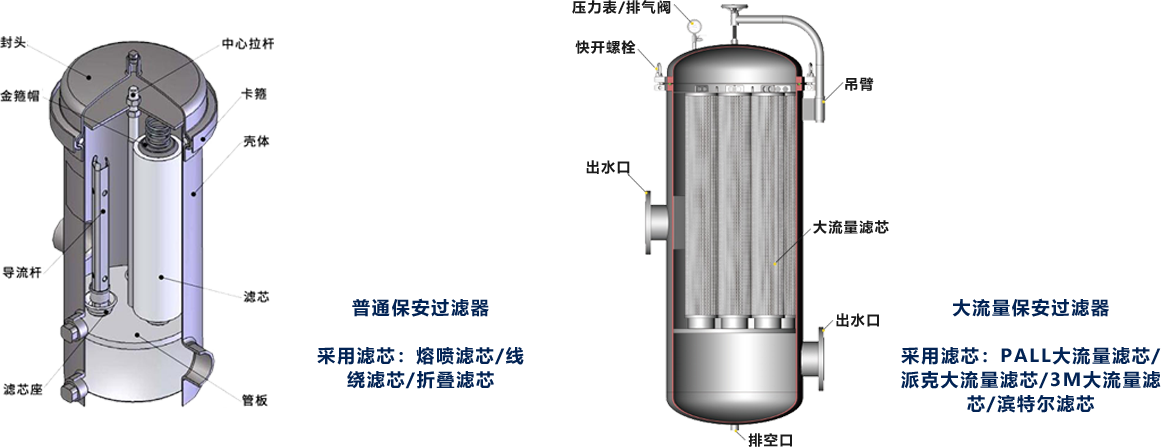 大流量濾芯過(guò)濾器