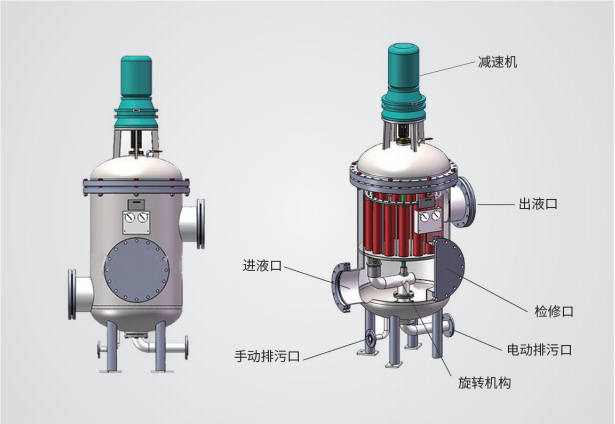 多柱式自動(dòng)反沖洗過濾器簡介