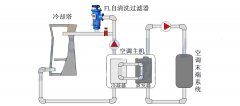 自清洗過濾器在化工行業(yè)的應(yīng)用